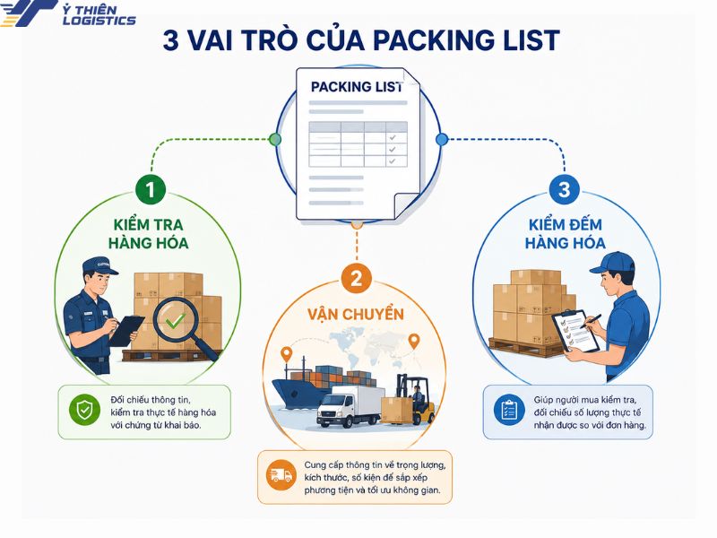 Packing list là gì